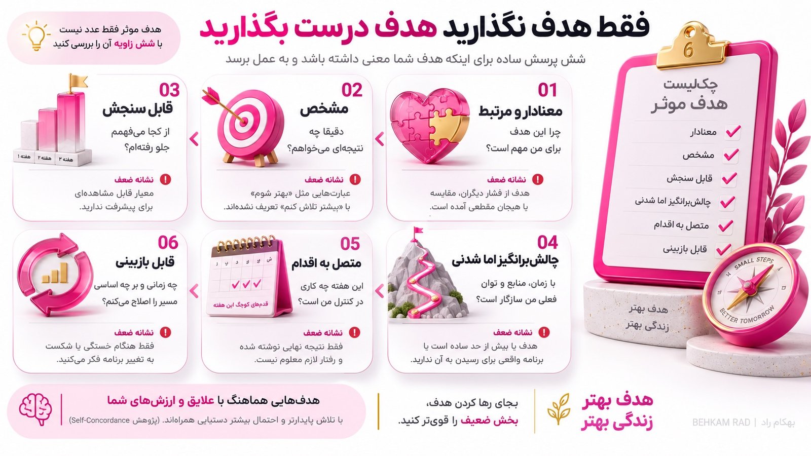چکلیست هدفگذاری موثر
