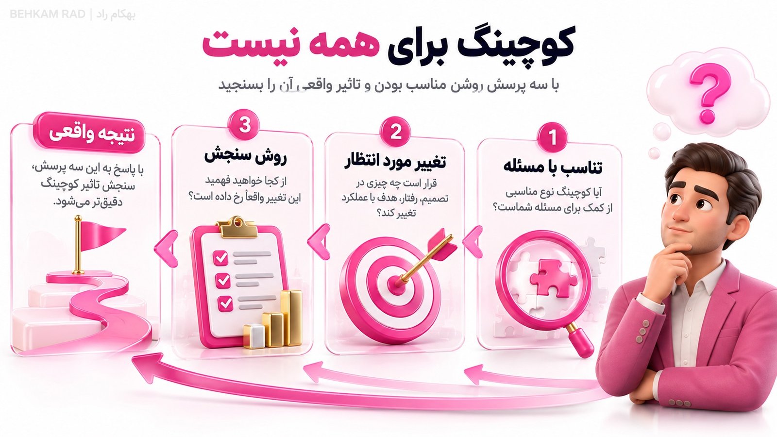 کوچینگ برای چه کسانی مناسب است؟