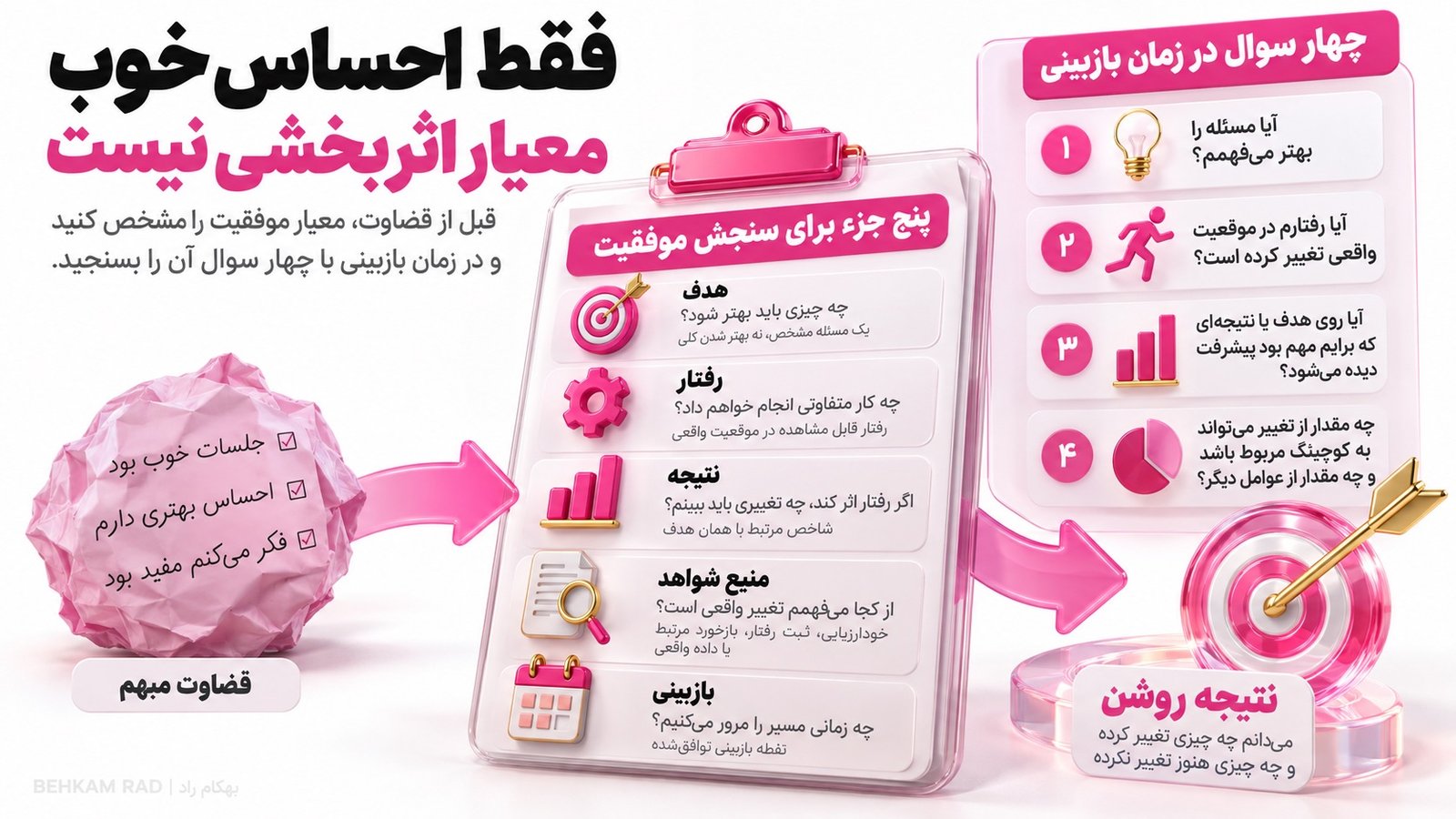 کوچینگ برای چه کسانی مناسب است؟