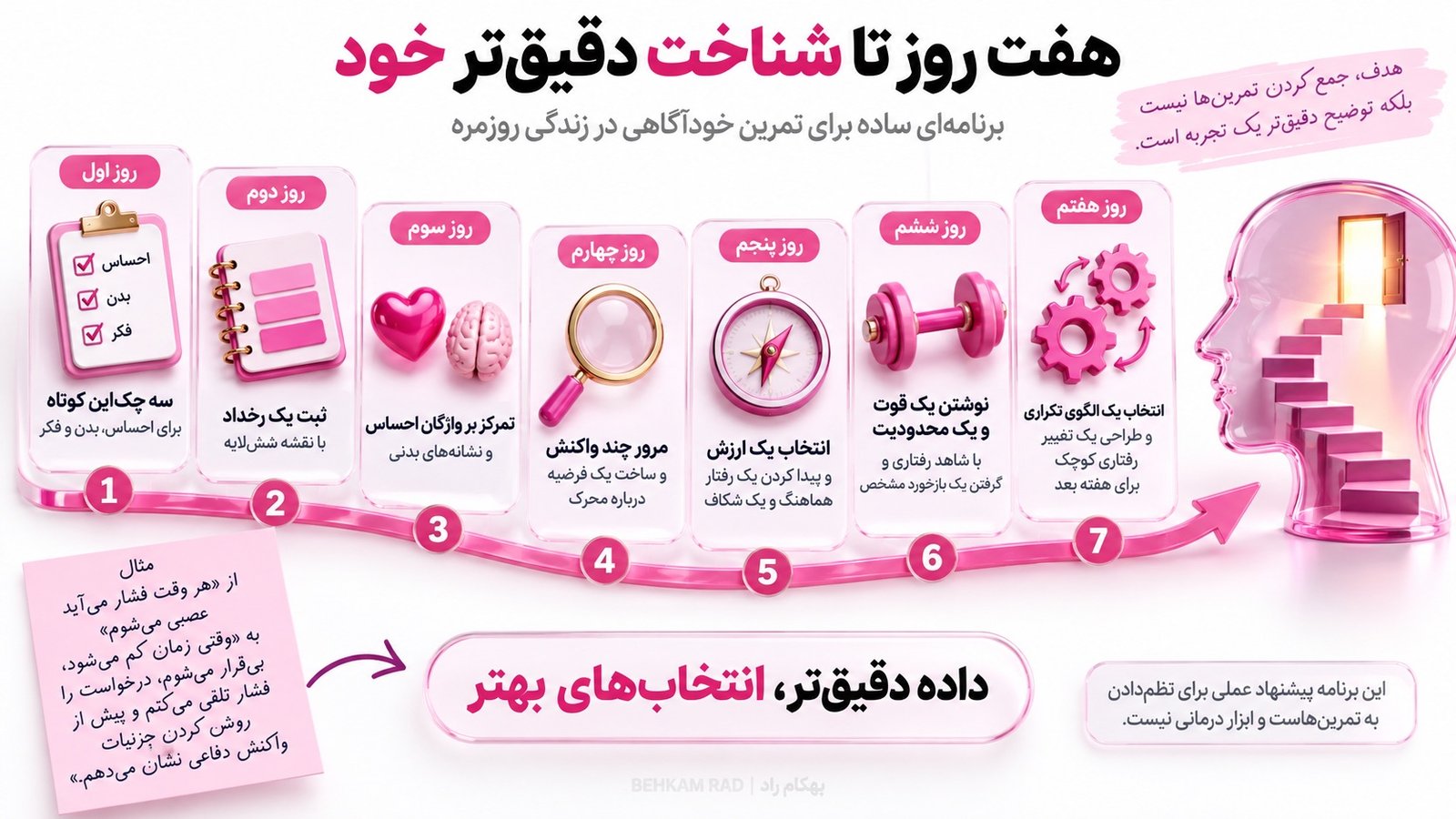 یک برنامه هفت‌روزه ساده برای تمرین خودآگاهی