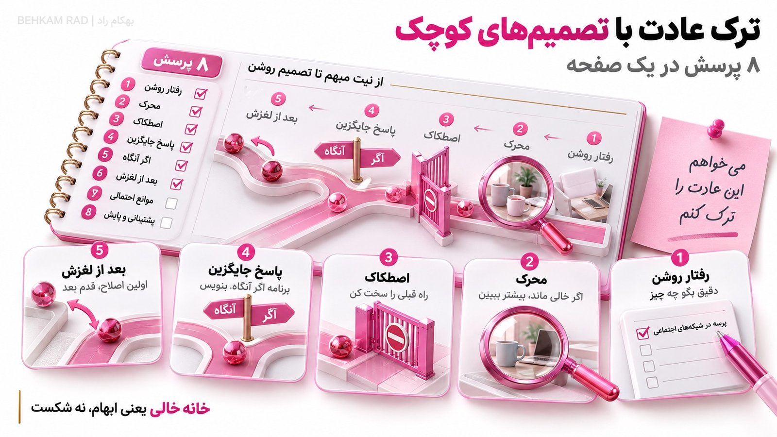 یک برگه تصمیم برای تغییر عادت بسازید