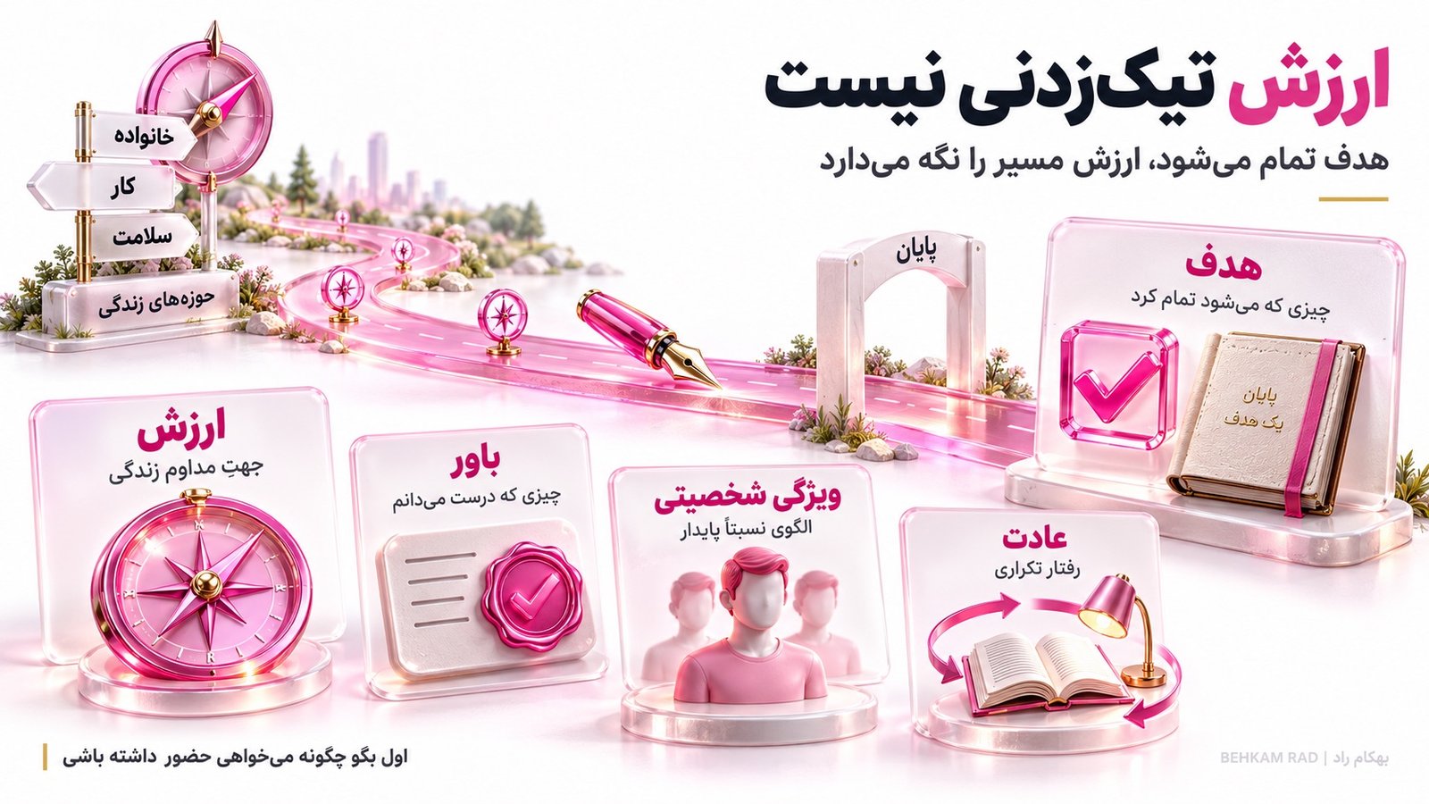 ارزش‌های شخصی با هدف، باور، ویژگی شخصیتی، عادت و خواسته چه فرقی دارند؟