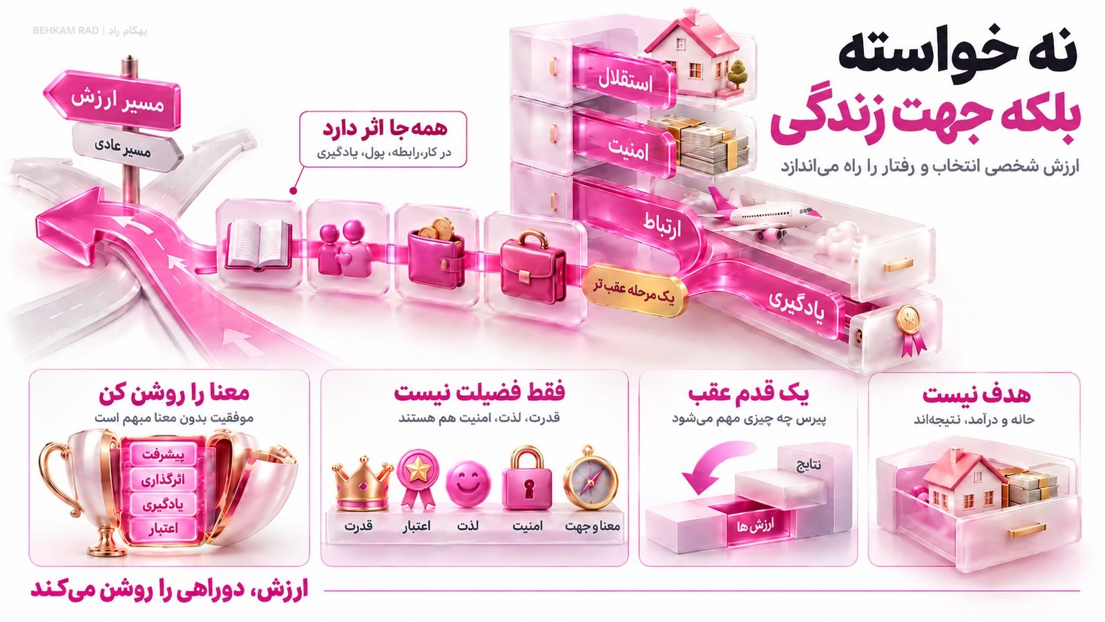 ارزش‌های شخصی دقیقا چیستند؟