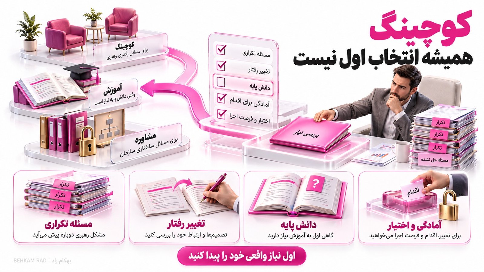 از کجا بفهمیم به کوچینگ رهبری نیاز داریم؟