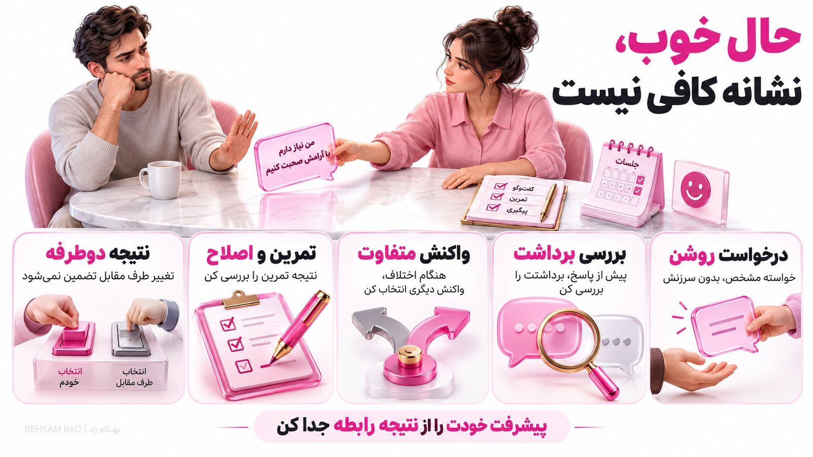 از کجا بفهمیم کوچینگ رابطه به پیشرفت ما کمک کرده است؟