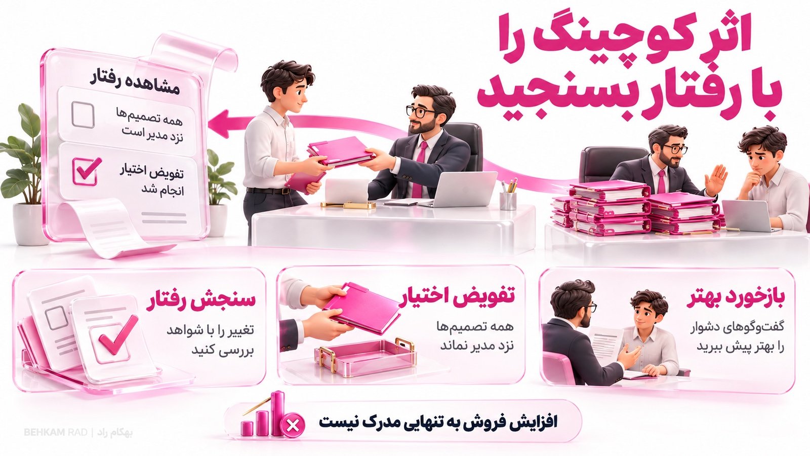 انواع کوچینگ رهبری کدام‌اند؟