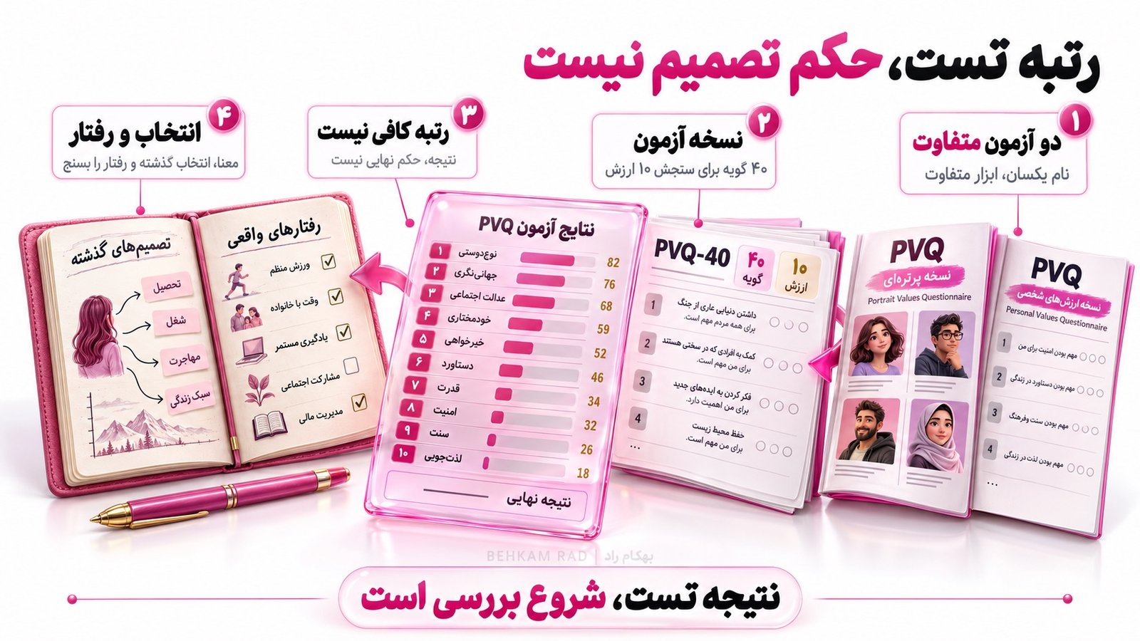 تست ارزش‌های شخصی و PVQ چقدر کمک می‌کنند؟