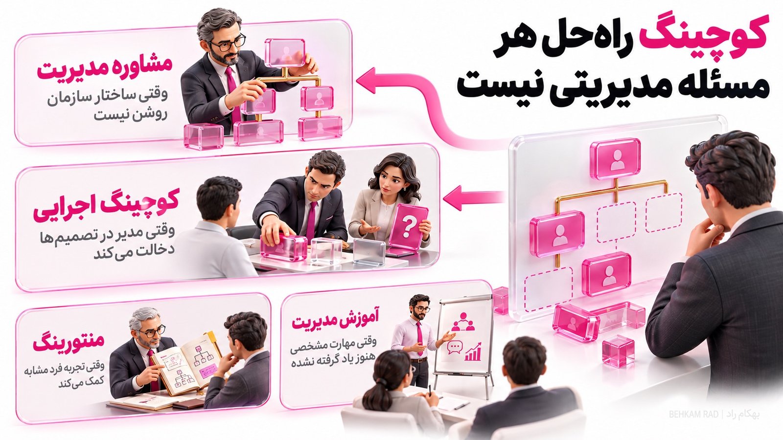 تفاوت کوچینگ اجرایی با منتورینگ، مشاوره و سایر روش‌های توسعه مدیران