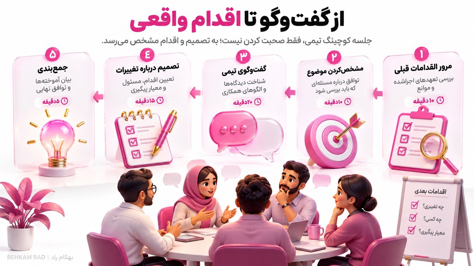 در یک جلسه کوچینگ تیمی چه اتفاقی می‌افتد؟