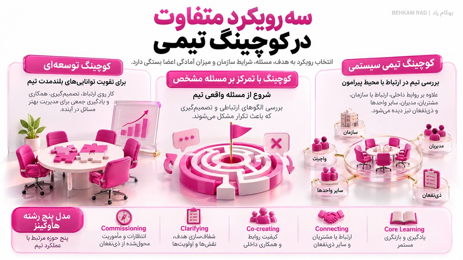 مدل‌ها و رویکردهای کوچینگ تیمی کدام‌اند؟
