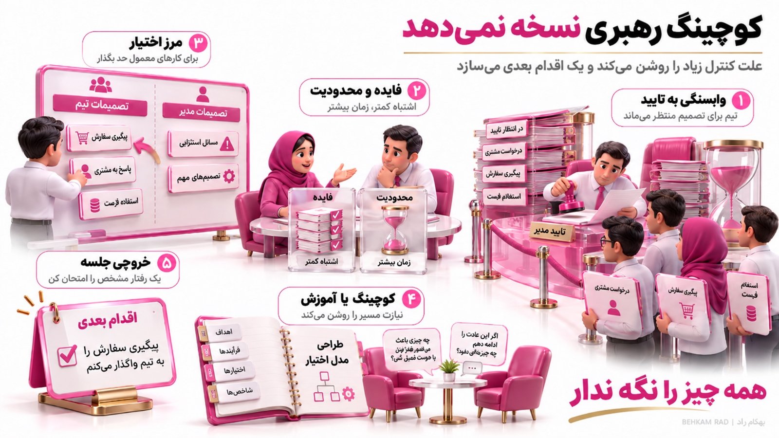 مزایای کوچینگ رهبری چیست؟
