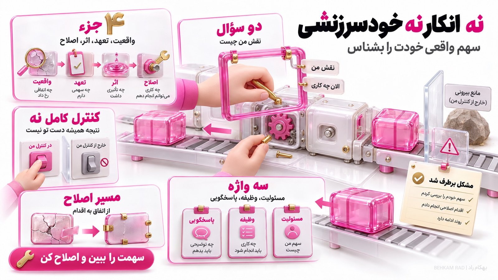 مسئولیت پذیری چیست و دقیقا چه معنایی دارد؟