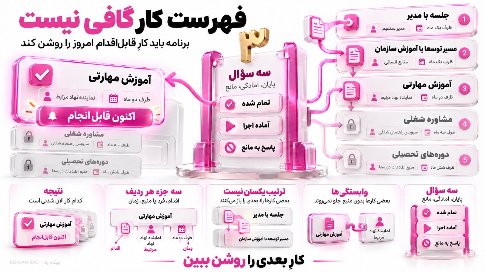 نمونه برنامه اقدام شخصی چه شکلی است؟