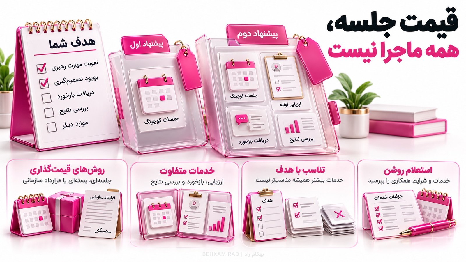 هزینه کوچینگ اجرایی مدیران چقدر است؟