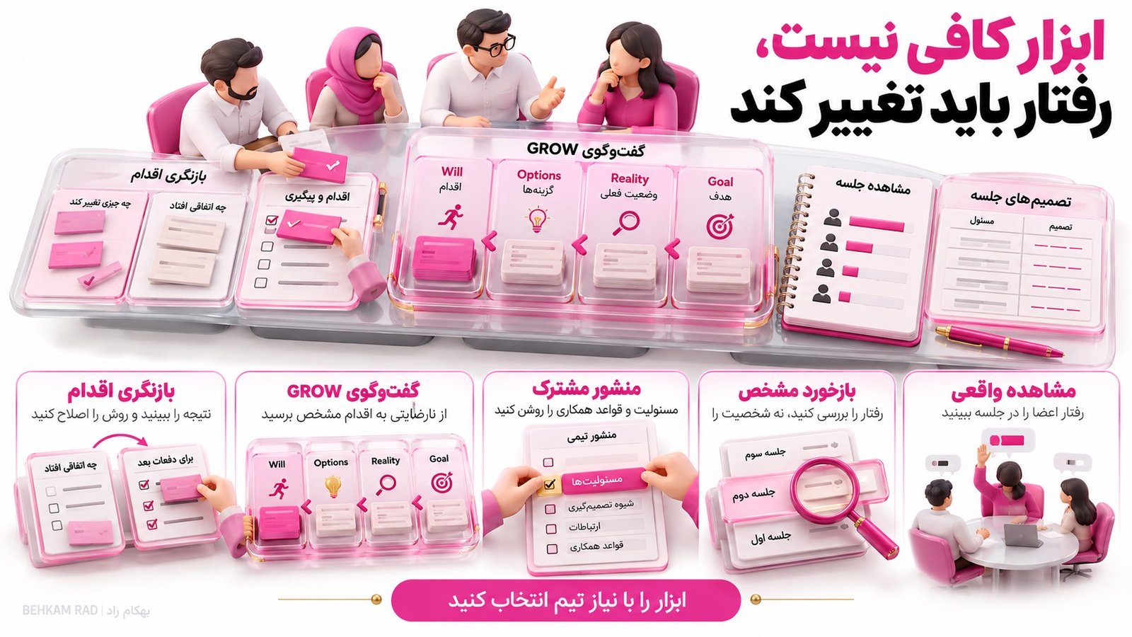 چه ابزارهایی در کوچینگ تیمی استفاده می‌شوند؟
