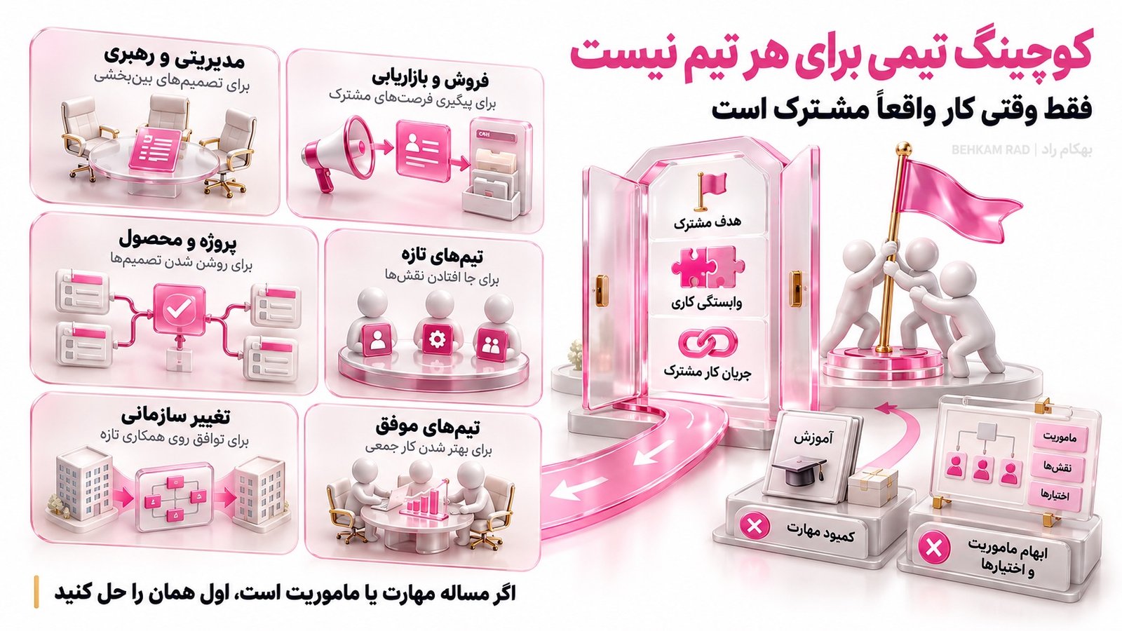 چه تیم‌هایی به کوچینگ تیمی نیاز دارند؟