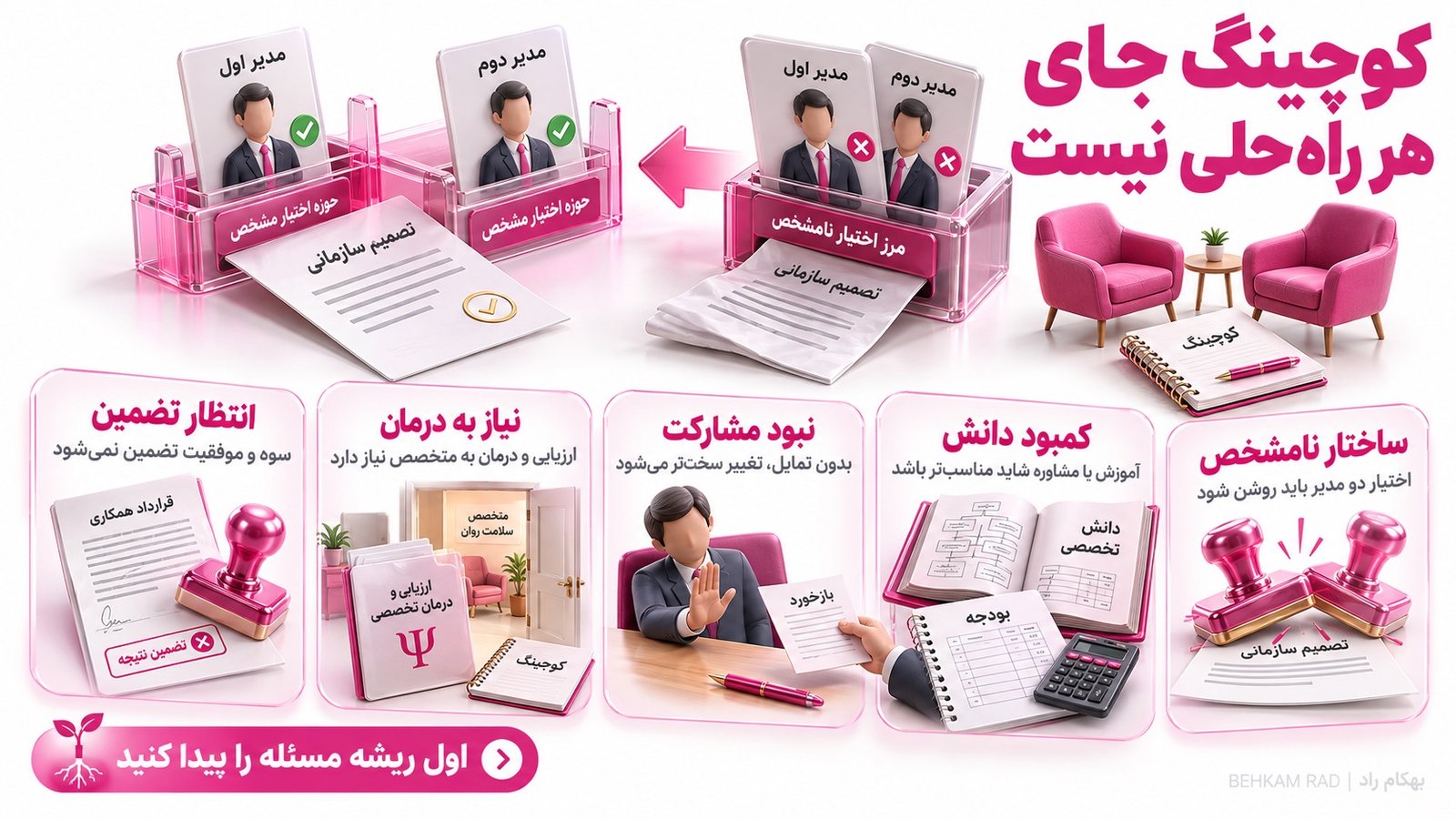 چه زمانی کوچینگ اجرایی انتخاب مناسبی نیست؟