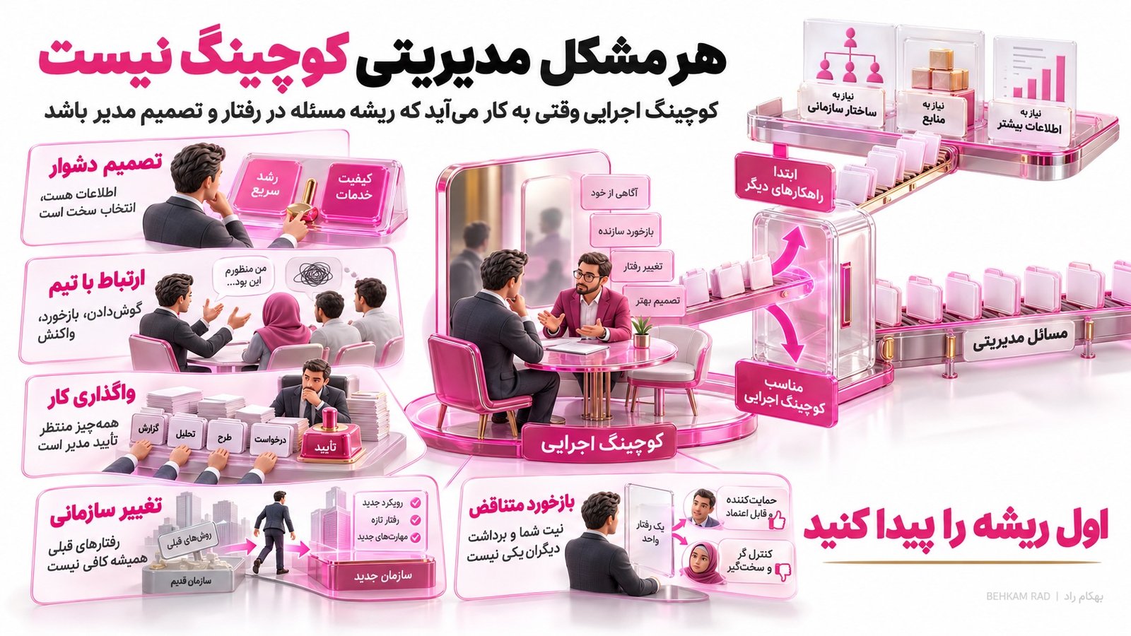 چه زمانی یک مدیر به کوچینگ اجرایی نیاز پیدا می‌کند؟