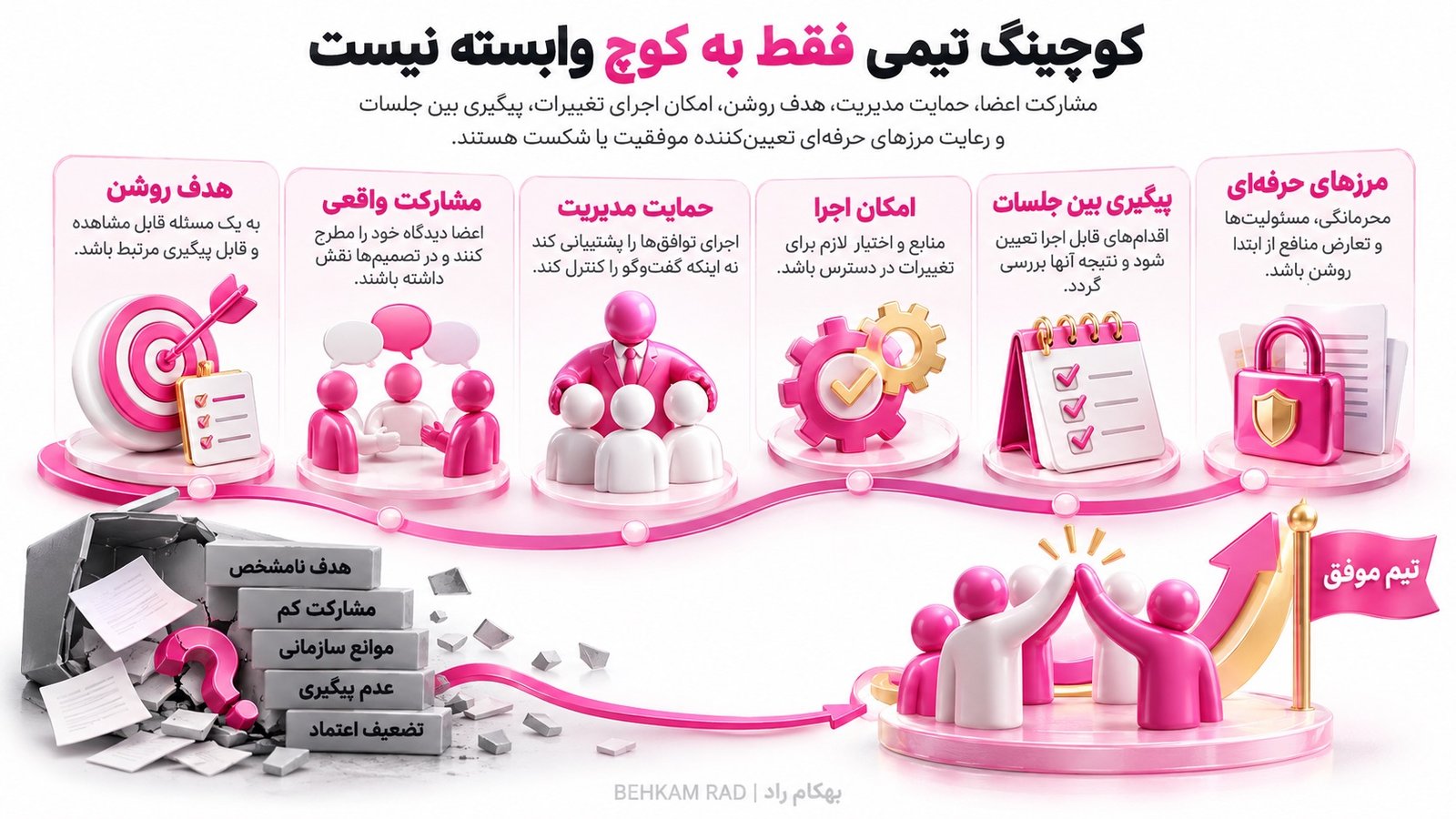 چه عواملی باعث موفقیت یا شکست کوچینگ تیمی می‌شوند؟