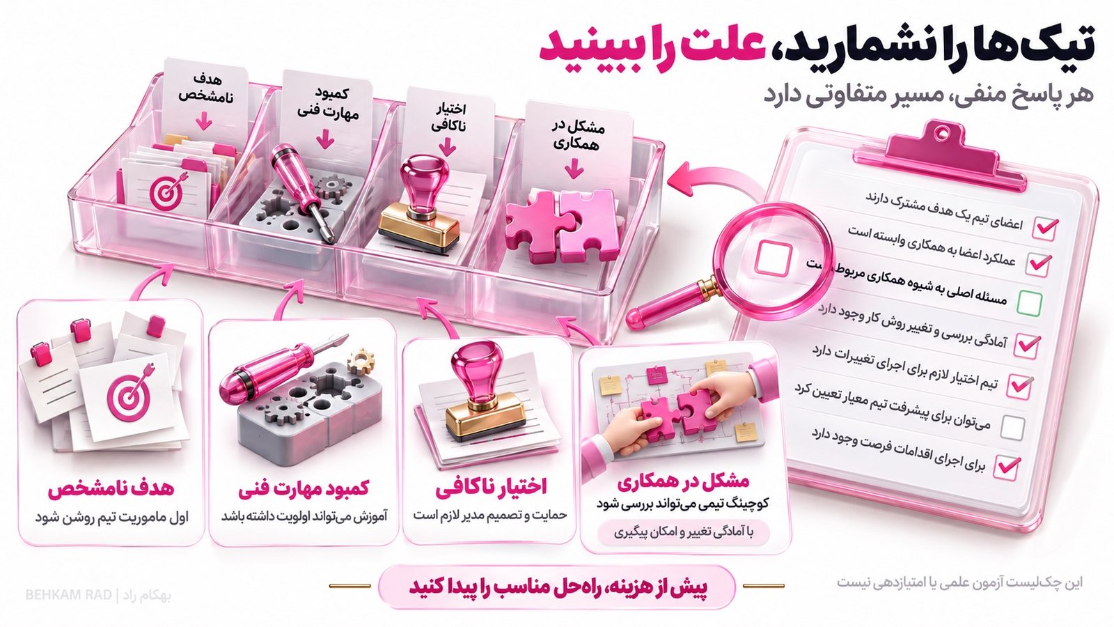 چک‌لیست تشخیص نیاز به کوچینگ تیمی