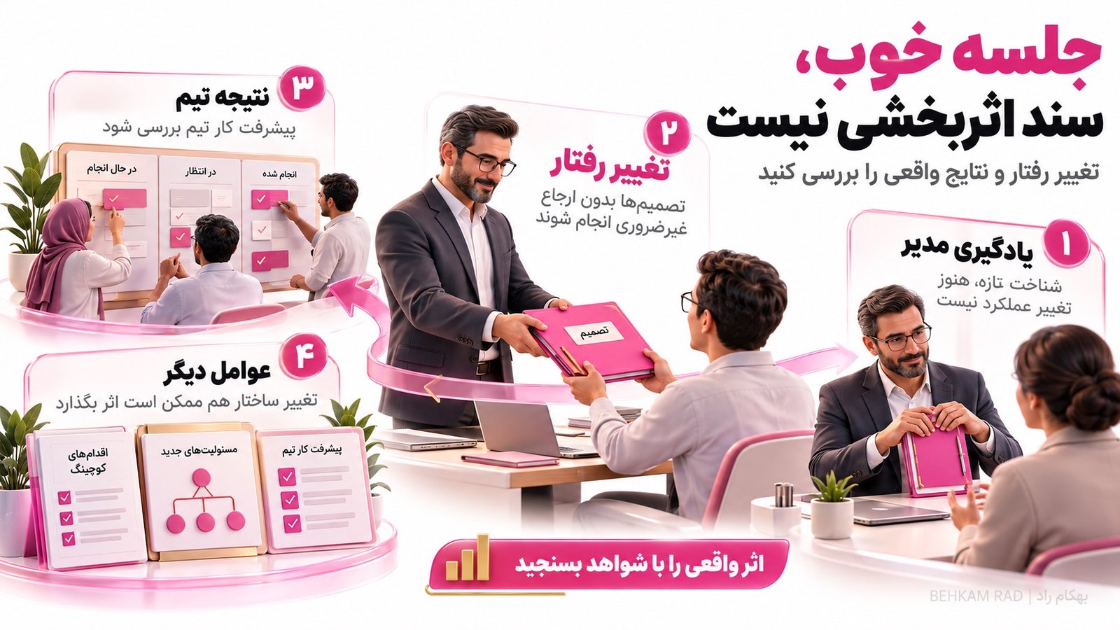 چگونه اثربخشی کوچینگ مدیران اجرایی را اندازه‌گیری کنیم؟