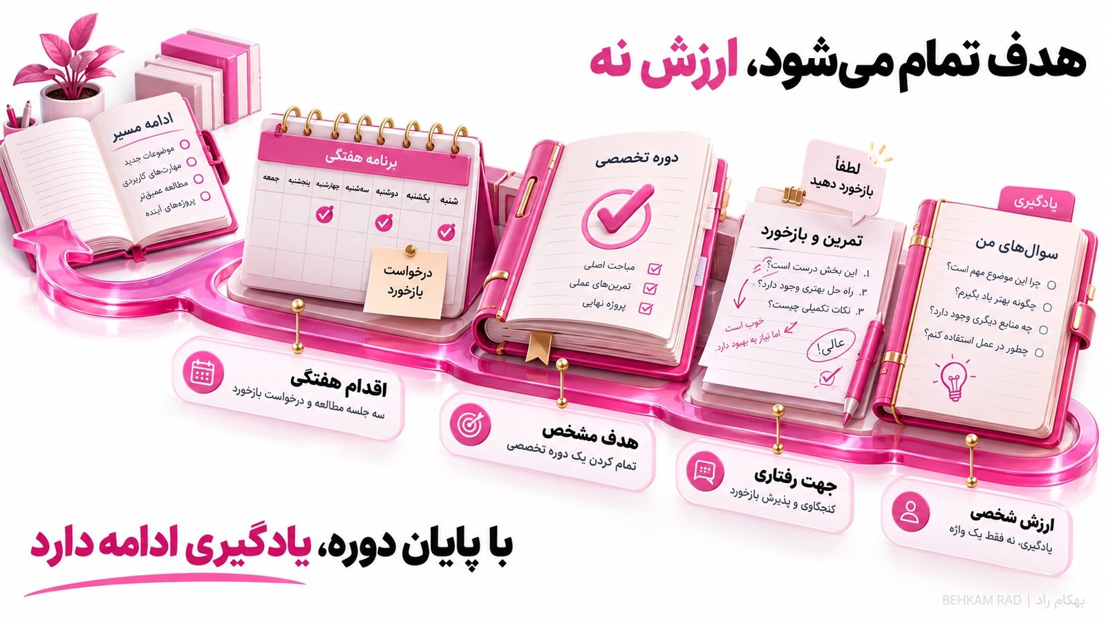 چگونه ارزش‌های شخصی را به هدف و رفتار تبدیل کنیم؟