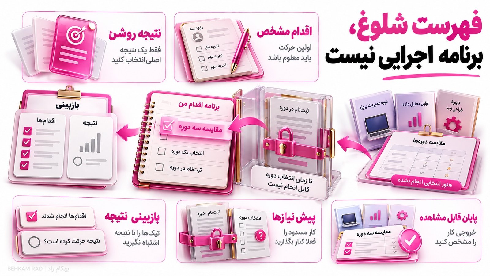 چگونه برنامه اقدام شخصی بنویسیم؟
