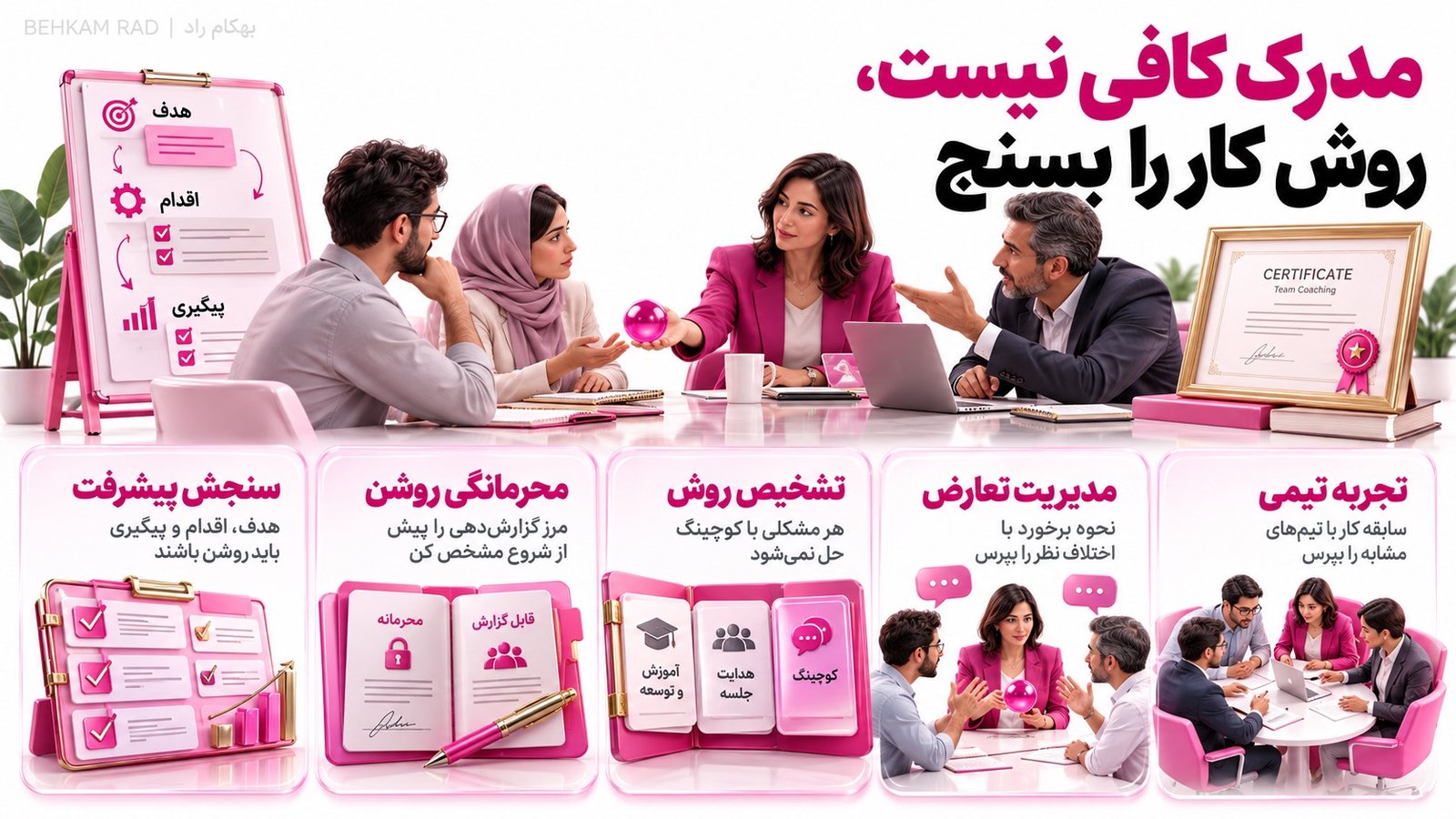 چگونه یک کوچ تیمی مناسب انتخاب کنیم؟