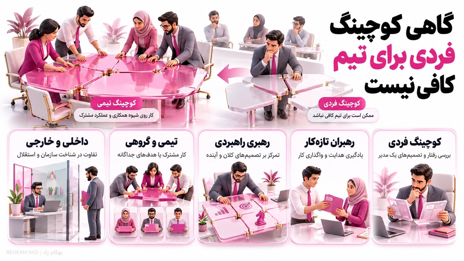 چگونه یک کوچ رهبری حرفه‌ای انتخاب کنیم؟