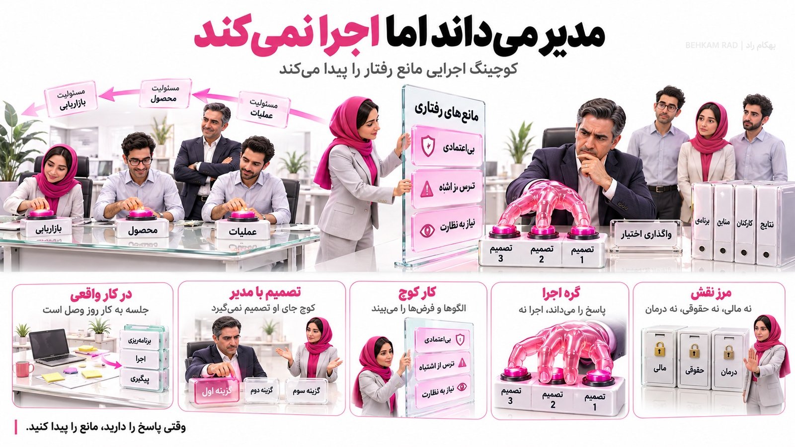 کوچینگ اجرایی مدیران چیست و چه تفاوتی با مدیریت معمولی دارد؟
