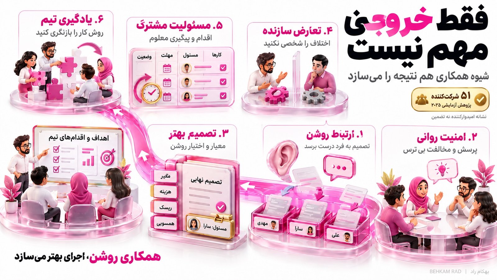 کوچینگ تیمی چه مزایایی دارد؟