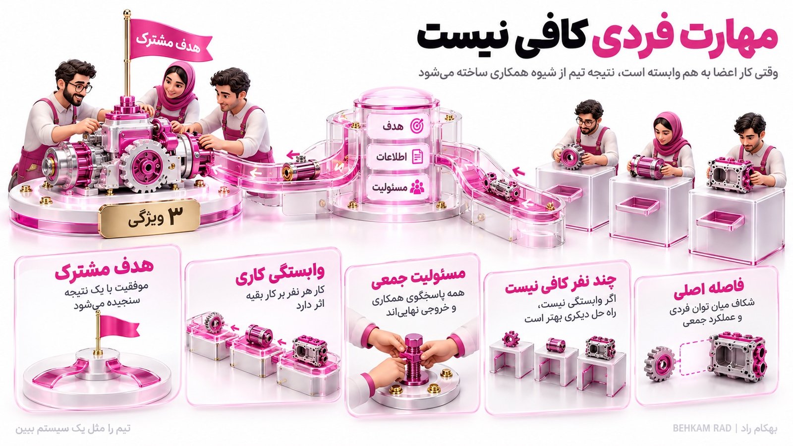 کوچینگ تیمی چیست و چه هدفی دارد؟