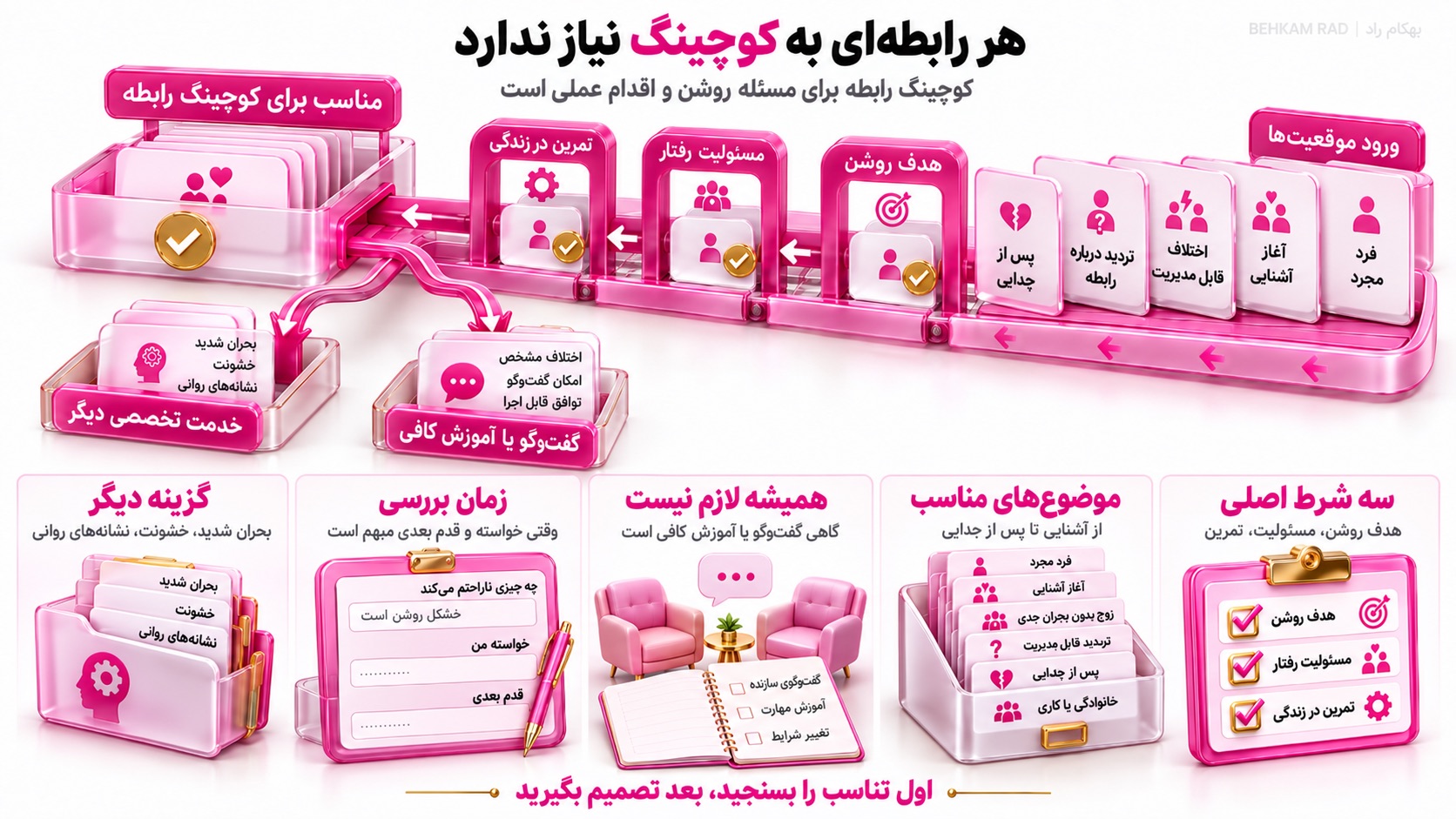 کوچینگ رابطه برای چه کسانی مناسب است؟