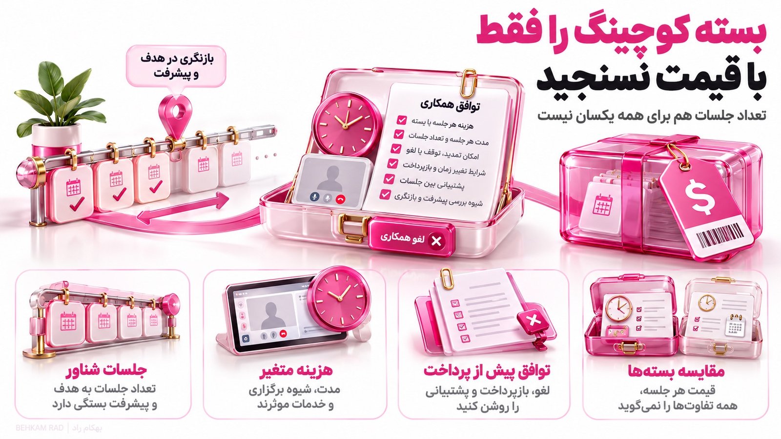 کوچینگ رابطه چند جلسه طول میکشد و چقدر هزینه دارد؟