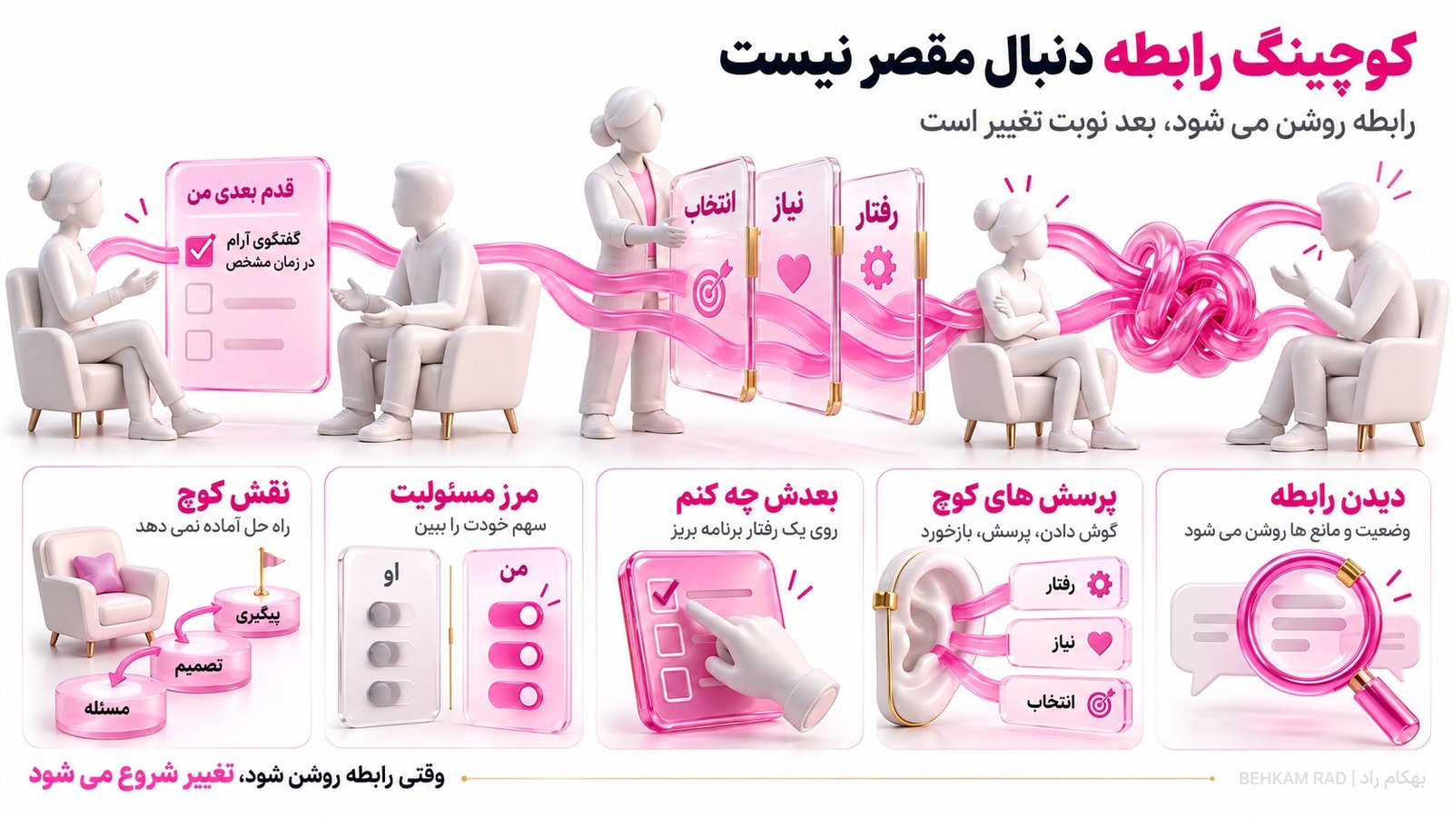 کوچینگ رابطه چیست