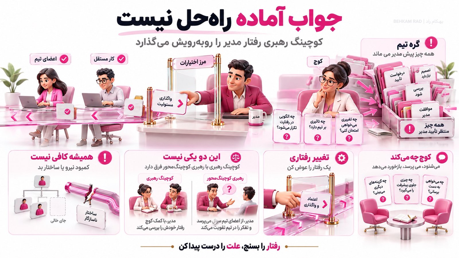 کوچینگ رهبری چیست؟