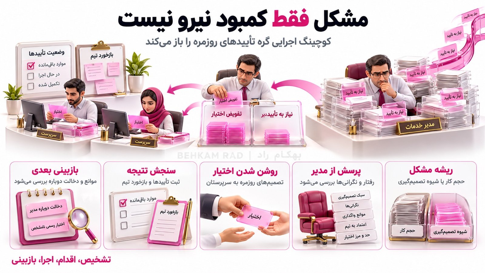 یک نمونه کاربردی از کوچینگ اجرایی در محیط کار