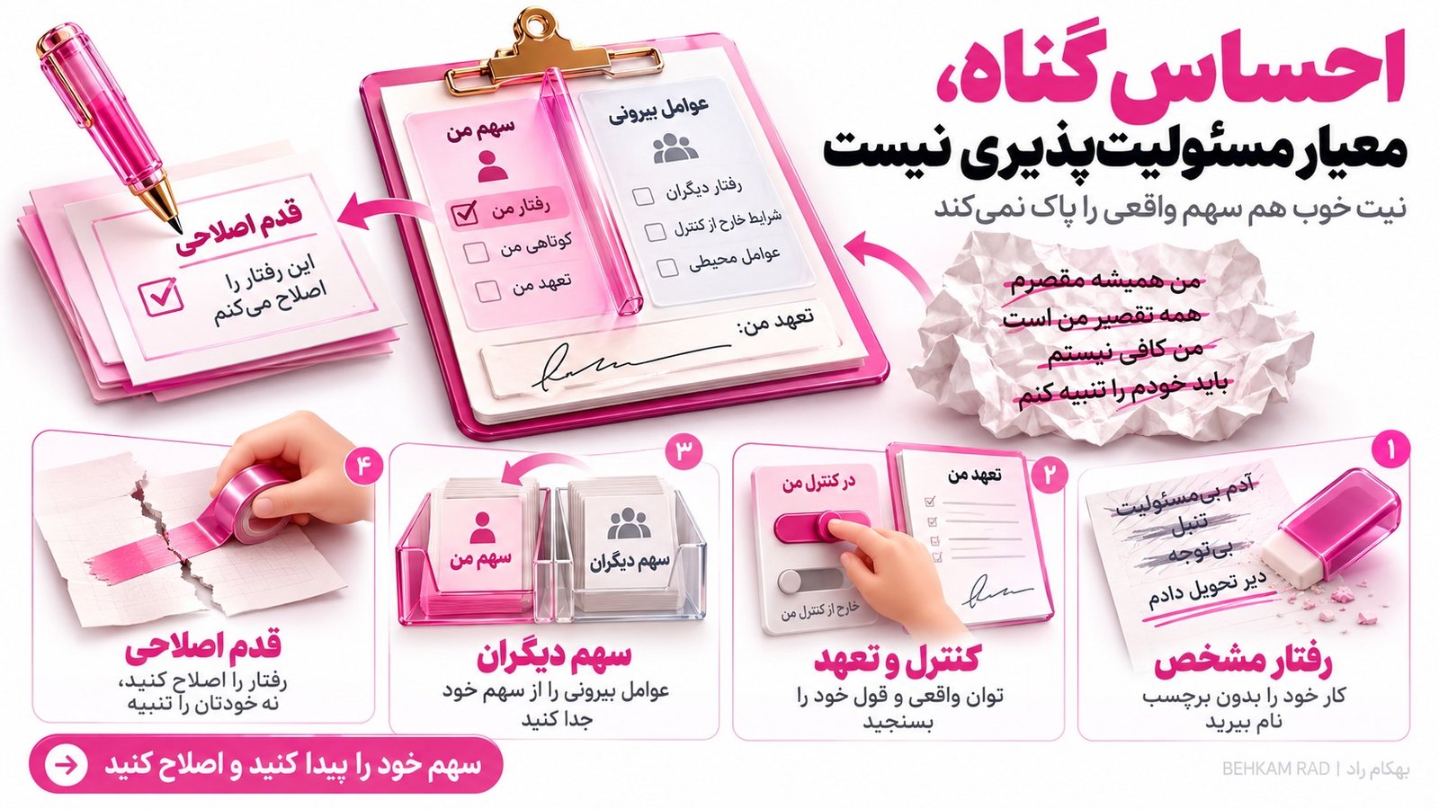 یک چک‌لیست کوتاه برای موقعیت‌های مبهم